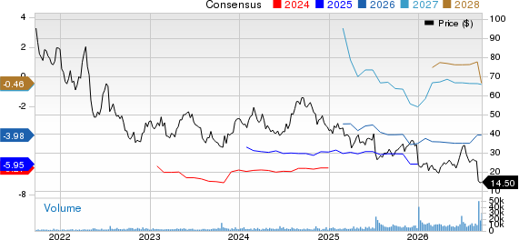 Ultragenyx Pharmaceutical Inc. Price and Consensus