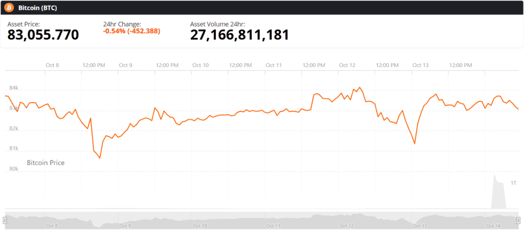 Bitcoin BTC live price chart