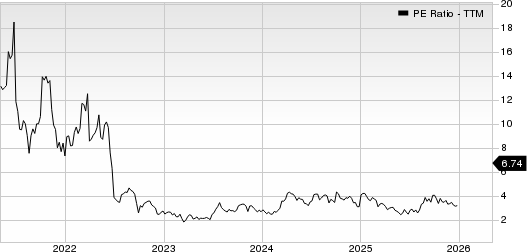 Ring Energy, Inc. PE Ratio (TTM)