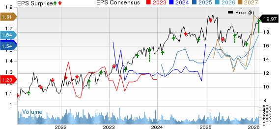 Plains All American Pipeline, L.P. Price, Consensus and EPS Surprise