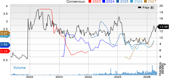 Crescent Energy Company Price and Consensus