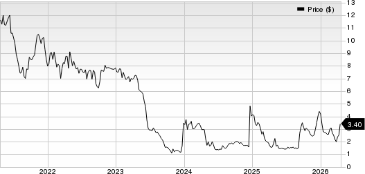 Vince Holding Corp. Price