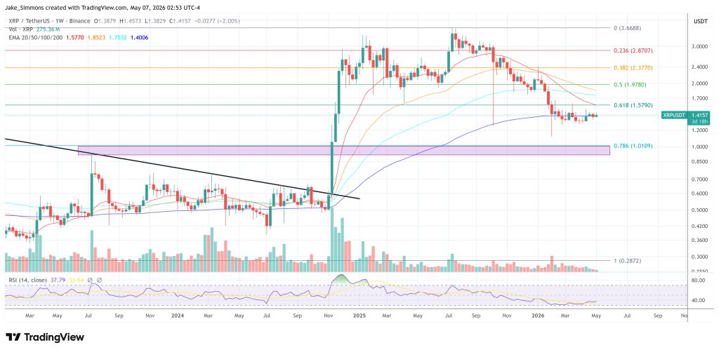 XRP price chart