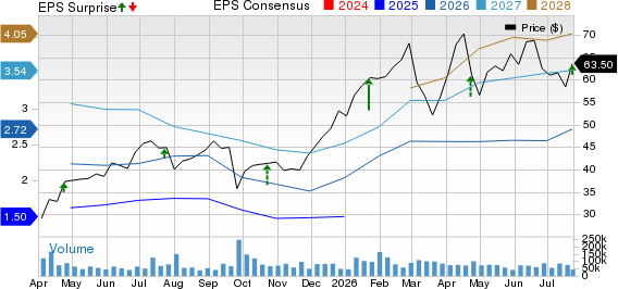 Freeport-McMoRan Inc. Price, Consensus and EPS Surprise