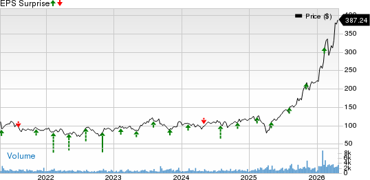 Advanced Energy Industries, Inc. Price and EPS Surprise