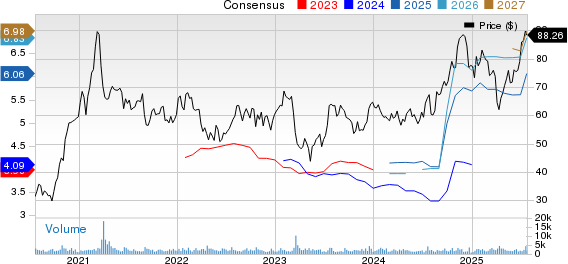 Texas Capital Bancshares, Inc. Price and Consensus