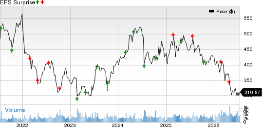 Domino's Pizza Inc Price and EPS Surprise