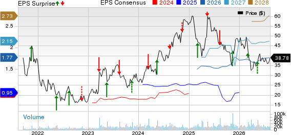 On Holding AG Price, Consensus and EPS Surprise