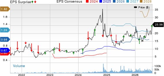 Zeta Global Holdings Corp. Price, Consensus and EPS Surprise