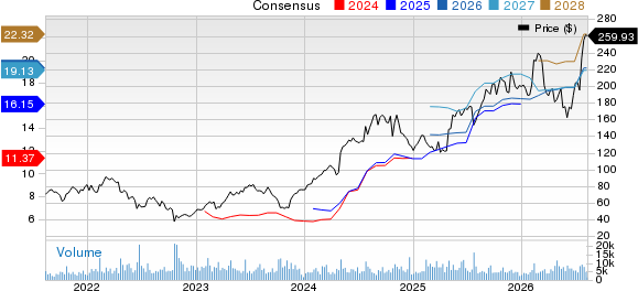 Tenet Healthcare Corporation Price and Consensus