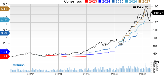 Amphenol Corporation Price and Consensus