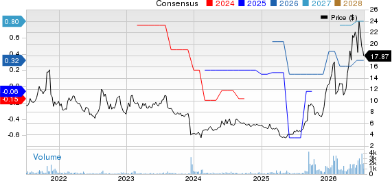 Amtech Systems, Inc. Price and Consensus