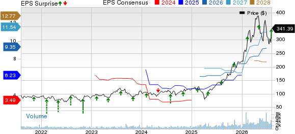 Advanced Energy Industries, Inc. Price, Consensus and EPS Surprise