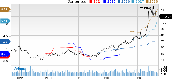 Cisco Systems, Inc. Price and Consensus