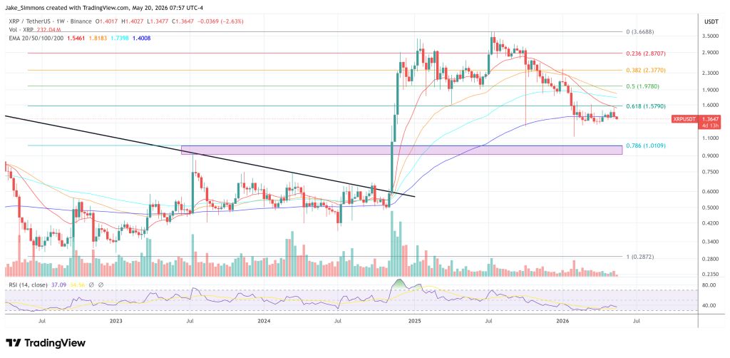 XRP price chart