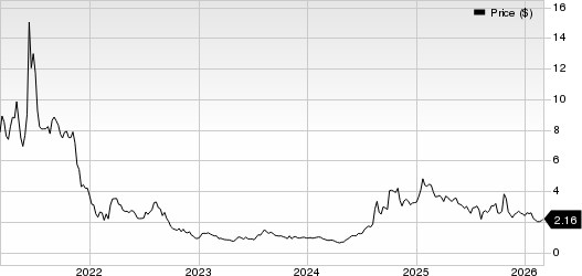 Clover Health Investments, Corp. Price