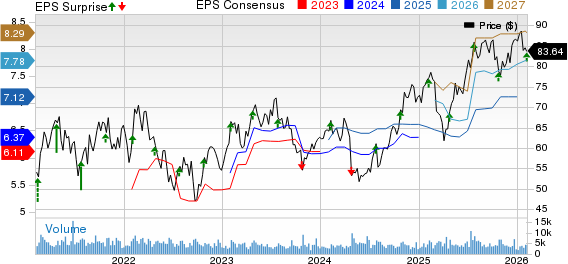 Boyd Gaming Corporation Price, Consensus and EPS Surprise