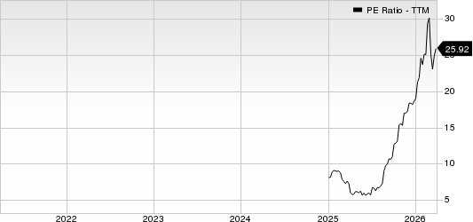 National Energy Services Reunited PE Ratio (TTM)