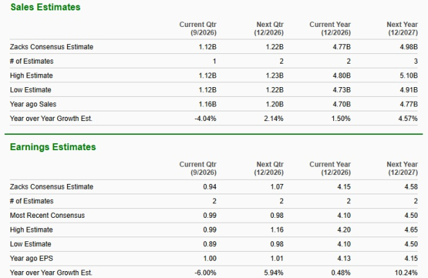 Zacks Investment Research