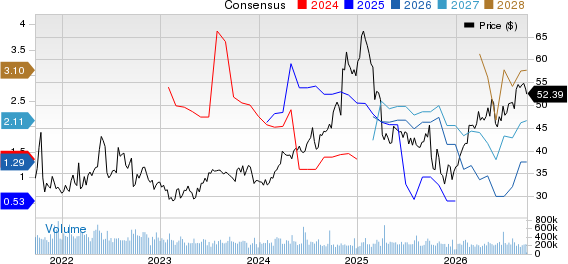 Kinetik Holdings Inc. Price and Consensus