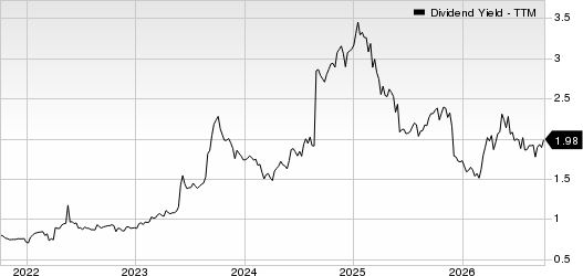 Dollar General Corporation Dividend Yield (TTM)