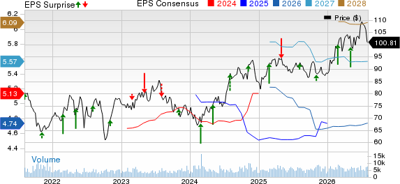 Pinnacle West Capital Corporation Price, Consensus and EPS Surprise