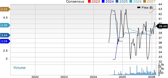 FirstSun Capital Bancorp Price and Consensus