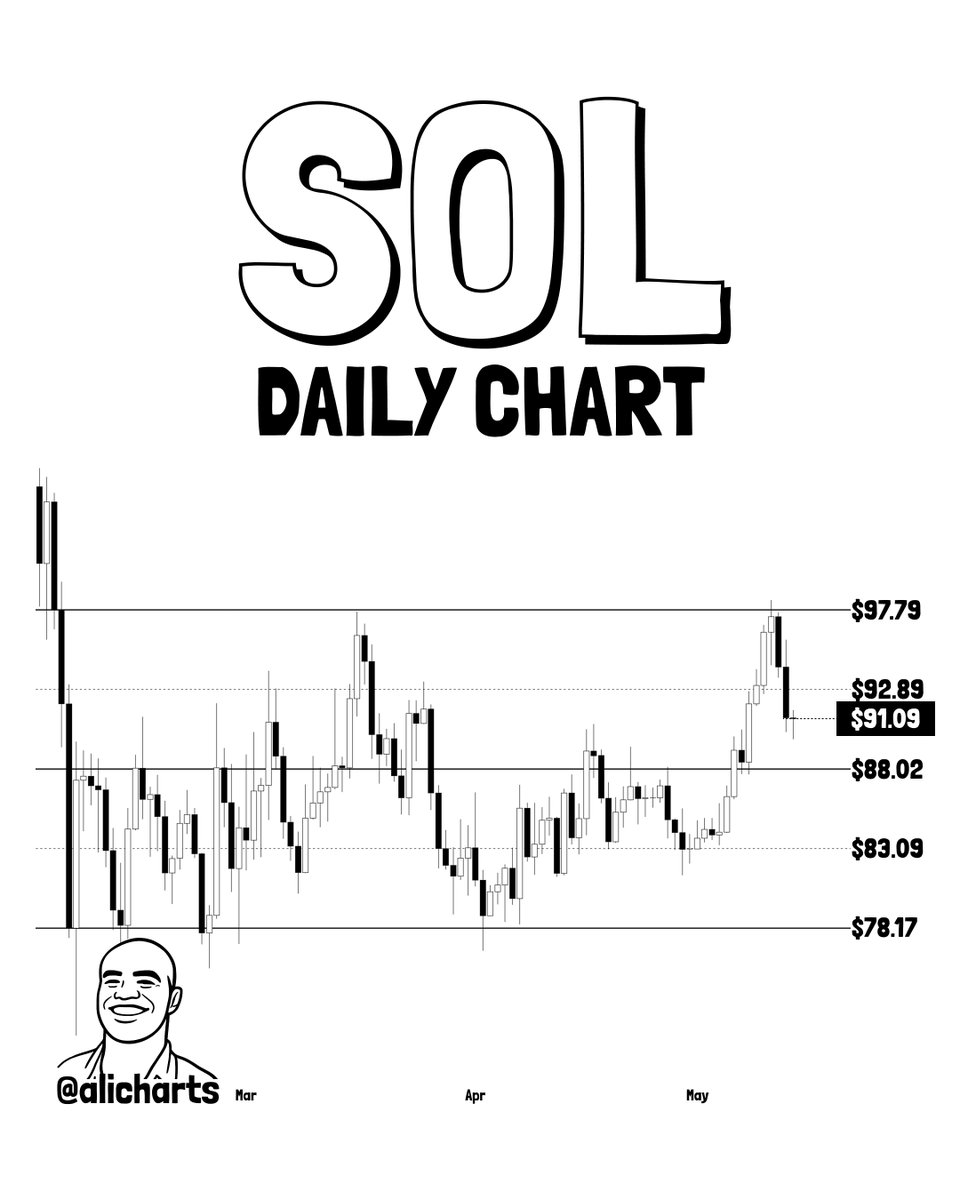 Precio de Solana