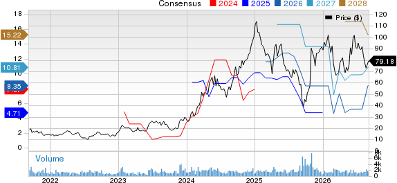 Macro Bank Inc. Price and Consensus