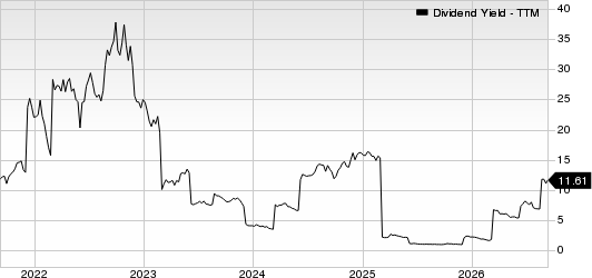 Star Bulk Carriers Corp. Dividend Yield (TTM)