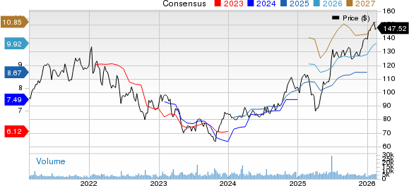 Northern Trust Corporation Price and Consensus
