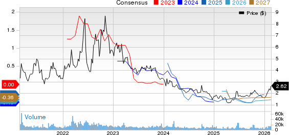 W&T Offshore, Inc. Price and Consensus