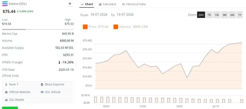 Solana Price Holds Its Ground After Recent Pullback