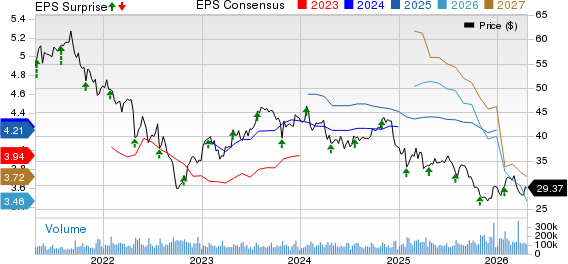 Comcast Corporation Price, Consensus and EPS Surprise