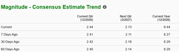 Zacks Investment Research