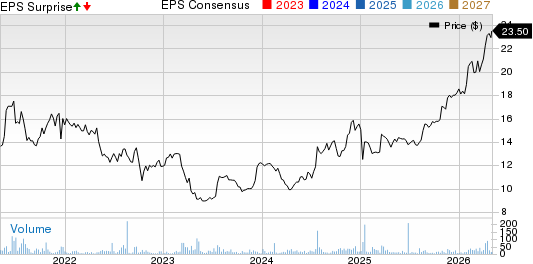 Bank of the James Financial Group, Inc. Price, Consensus and EPS Surprise