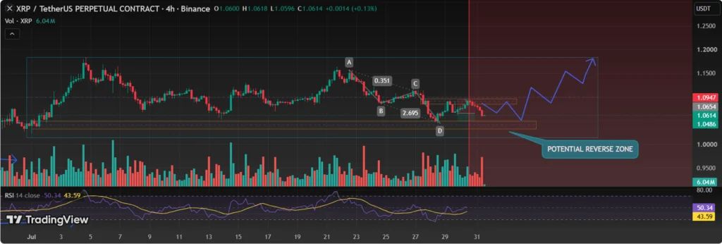 xrp technical analysis price prediction chart example