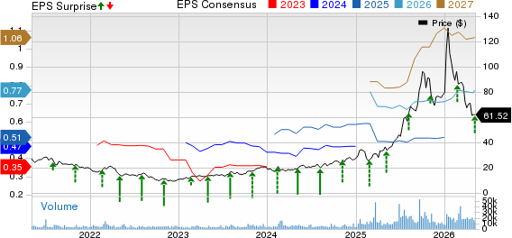 Kratos Defense & Security Solutions, Inc. Price, Consensus and EPS Surprise