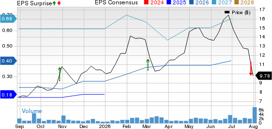 Orion Group Holdings, Inc. Price, Consensus and EPS Surprise