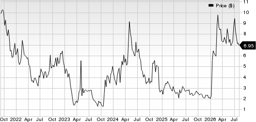 ImmunityBio, Inc. Price
