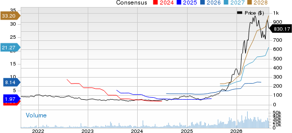 Lumentum Holdings Inc. Price and Consensus