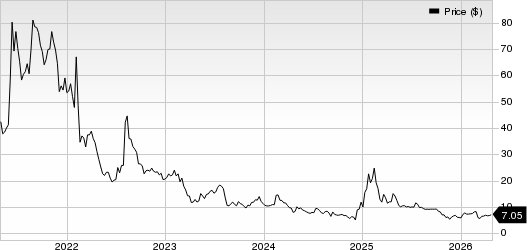 Senseonics Holdings, Inc. Price