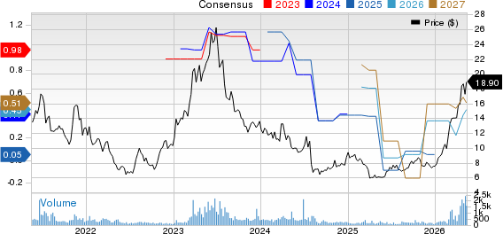 inTest Corporation Price and Consensus