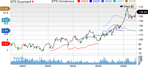 Novartis AG Price, Consensus and EPS Surprise