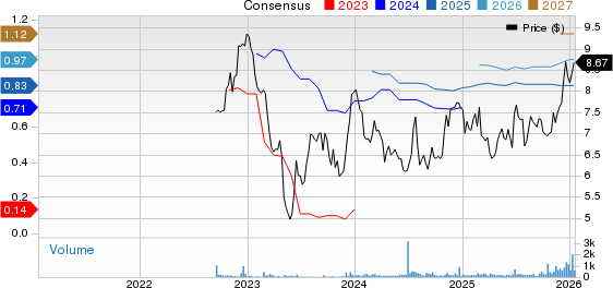 LINKBANCORP, Inc. Price and Consensus