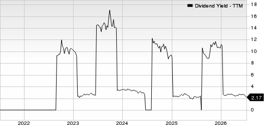 Karooooo Ltd. Dividend Yield (TTM)
