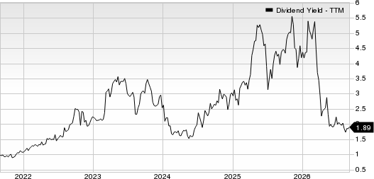 Lifetime Brands, Inc. Dividend Yield (TTM)