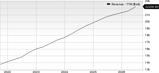 Trane Technologies plc Revenue (TTM)