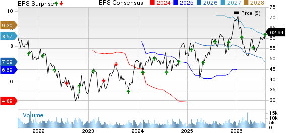 OneMain Holdings, Inc. Price, Consensus and EPS Surprise