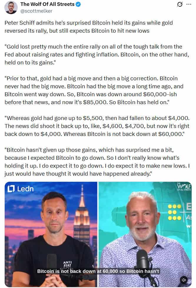 Peter Schiff expressed surprise as Bitcoin held near $85,000 despite Fed signals BTC news source